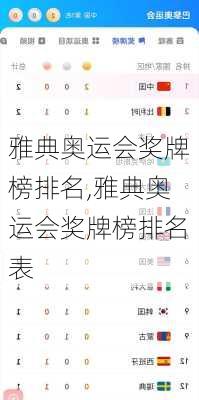 雅典奥运会奖牌榜排名,雅典奥运会奖牌榜排名表