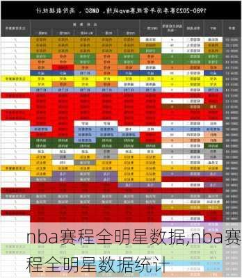 nba赛程全明星数据,nba赛程全明星数据统计