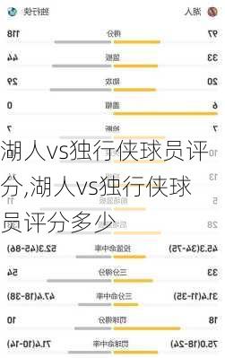 湖人vs独行侠球员评分,湖人vs独行侠球员评分多少