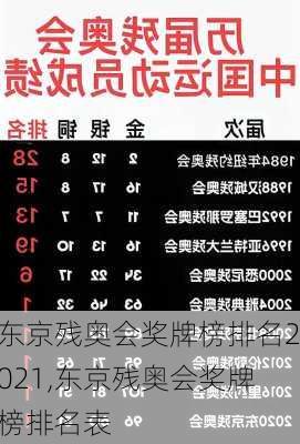 东京残奥会奖牌榜排名2021,东京残奥会奖牌榜排名表