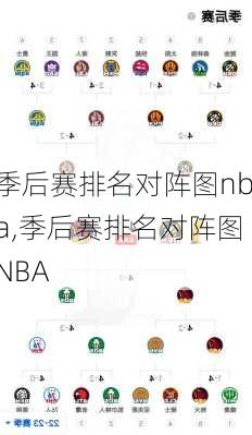 季后赛排名对阵图nba,季后赛排名对阵图NBA