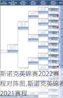 斯诺克英锦赛2022赛程对阵图,斯诺克英锦赛2021赛程