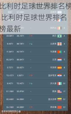 比利时足球世界排名榜,比利时足球世界排名榜最新