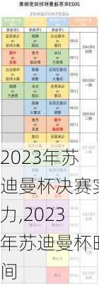 2023年苏迪曼杯决赛实力,2023年苏迪曼杯时间
