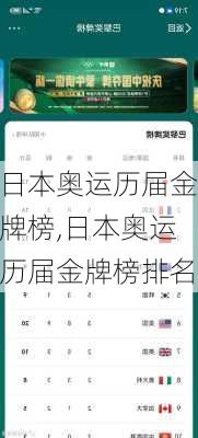 日本奥运历届金牌榜,日本奥运历届金牌榜排名