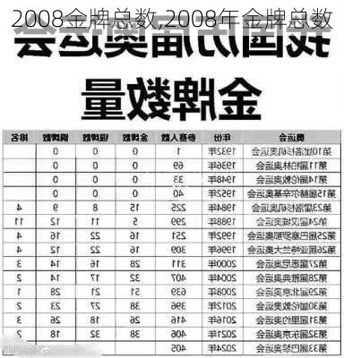 2008金牌总数,2008年金牌总数