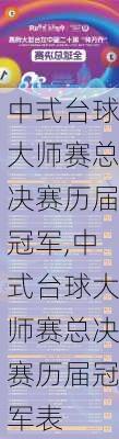 中式台球大师赛总决赛历届冠军,中式台球大师赛总决赛历届冠军表
