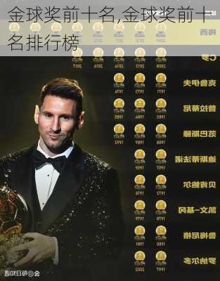 金球奖前十名,金球奖前十名排行榜