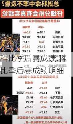 科比季后赛成绩,科比季后赛成绩明细