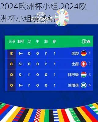 2024欧洲杯小组,2024欧洲杯小组赛战绩