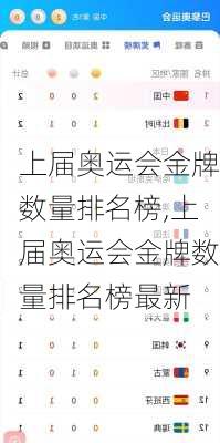 上届奥运会金牌数量排名榜,上届奥运会金牌数量排名榜最新