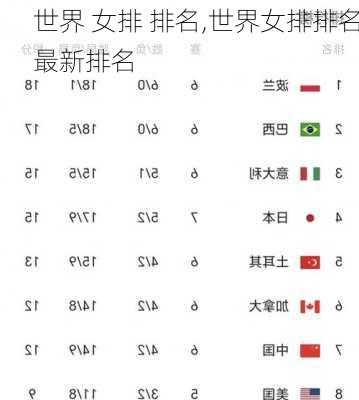 世界 女排 排名,世界女排排名最新排名