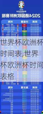 世界杯欧洲杯时间表,世界杯欧洲杯时间表格