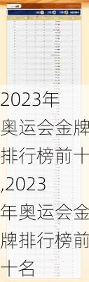 2023年奥运会金牌排行榜前十,2023年奥运会金牌排行榜前十名