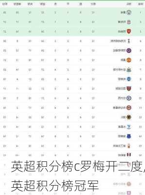 英超积分榜c罗梅开二度,英超积分榜冠军
