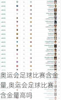 奥运会足球比赛含金量,奥运会足球比赛含金量高吗