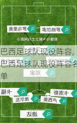 巴西足球队现役阵容,巴西足球队现役阵容名单