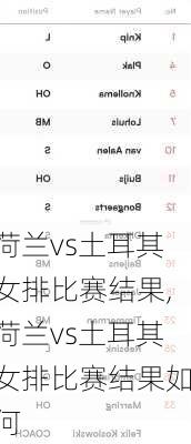 荷兰vs土耳其女排比赛结果,荷兰vs土耳其女排比赛结果如何