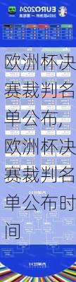 欧洲杯决赛裁判名单公布,欧洲杯决赛裁判名单公布时间