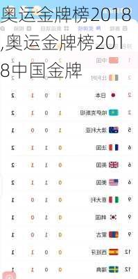 奥运金牌榜2018,奥运金牌榜2018中国金牌