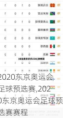 2020东京奥运会足球预选赛,2020东京奥运会足球预选赛赛程