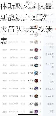休斯敦火箭队最新战绩,休斯敦火箭队最新战绩表