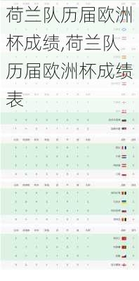 荷兰队历届欧洲杯成绩,荷兰队历届欧洲杯成绩表