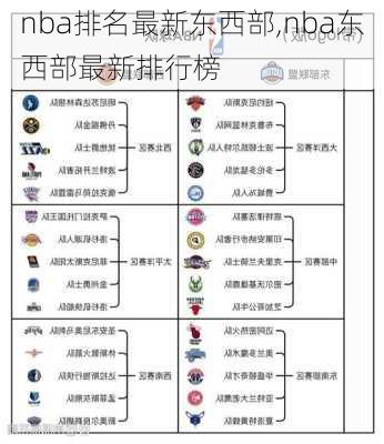 nba排名最新东西部,nba东西部最新排行榜