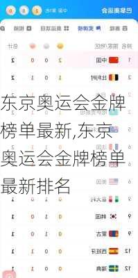 东京奥运会金牌榜单最新,东京奥运会金牌榜单最新排名