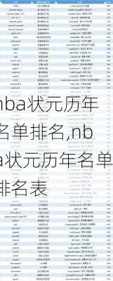 nba状元历年名单排名,nba状元历年名单排名表