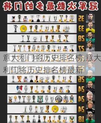 意大利门将历史排名榜,意大利门将历史排名榜最新