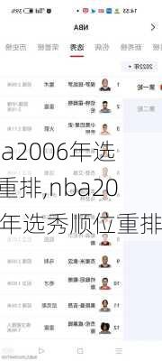 nba2006年选秀重排,nba2006年选秀顺位重排