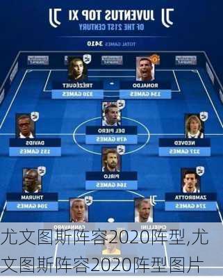 尤文图斯阵容2020阵型,尤文图斯阵容2020阵型图片