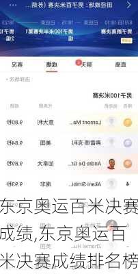 东京奥运百米决赛成绩,东京奥运百米决赛成绩排名榜