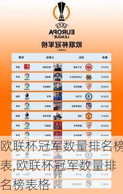 欧联杯冠军数量排名榜表,欧联杯冠军数量排名榜表格