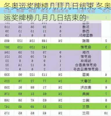 冬奥运奖牌榜几月几日结束,冬奥运奖牌榜几月几日结束的
