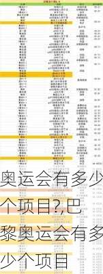 奥运会有多少个项目?,巴黎奥运会有多少个项目