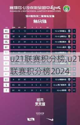 u21联赛积分榜,u21联赛积分榜2024