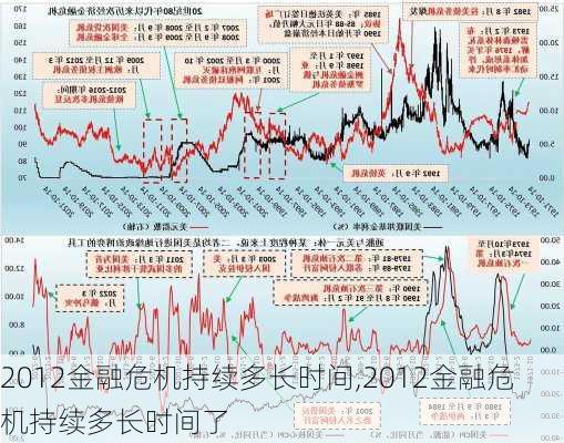 2012金融危机持续多长时间,2012金融危机持续多长时间了