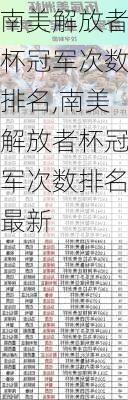 南美解放者杯冠军次数排名,南美解放者杯冠军次数排名最新