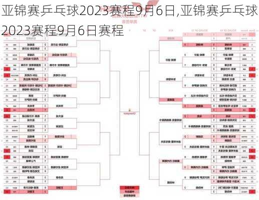 亚锦赛乒乓球2023赛程9月6日,亚锦赛乒乓球2023赛程9月6日赛程