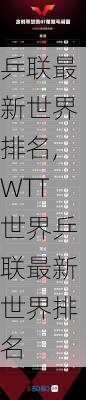 乒联最新世界排名,WTT世界乒联最新世界排名