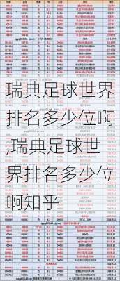 瑞典足球世界排名多少位啊,瑞典足球世界排名多少位啊知乎