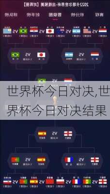 世界杯今日对决,世界杯今日对决结果