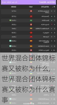 世界混合团体锦标赛又被称为什么,世界混合团体锦标赛又被称为什么赛事