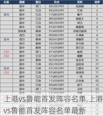 上港vs鲁能首发阵容名单,上港vs鲁能首发阵容名单最新