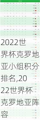 2022世界杯克罗地亚小组积分排名,2022世界杯克罗地亚阵容