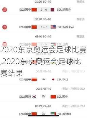 2020东京奥运会足球比赛,2020东京奥运会足球比赛结果