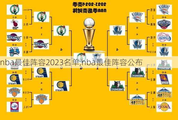 nba最佳阵容2023名单,nba最佳阵容公布