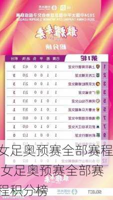 女足奥预赛全部赛程,女足奥预赛全部赛程积分榜